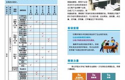 电子商务专业知识及应用