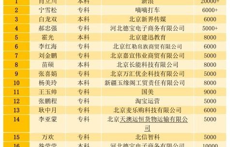 电子商务新媒体专业规划