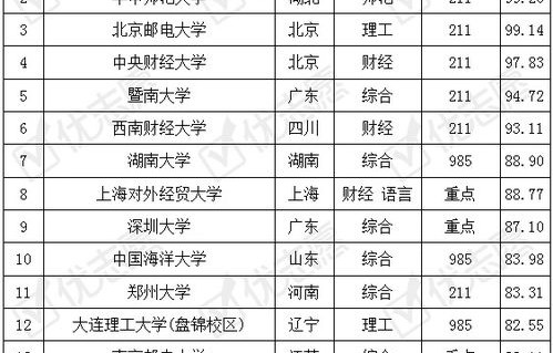 广工电子商务专业课表