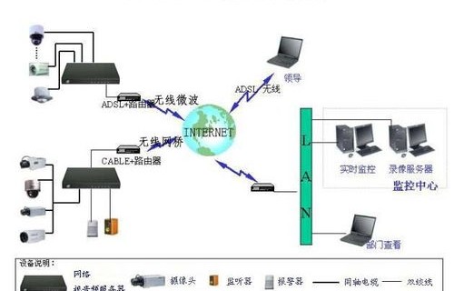 电子商务专业规划拓扑图