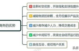 电子商务专业就业流程图