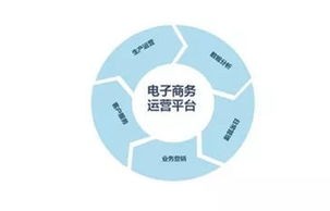 电子商务专业推广广告词
