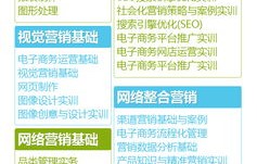电子商务专业报哪所大学