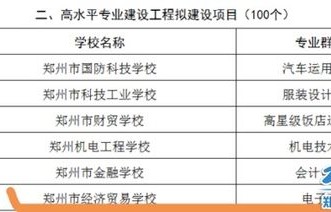 电子商务专业群组群逻辑图