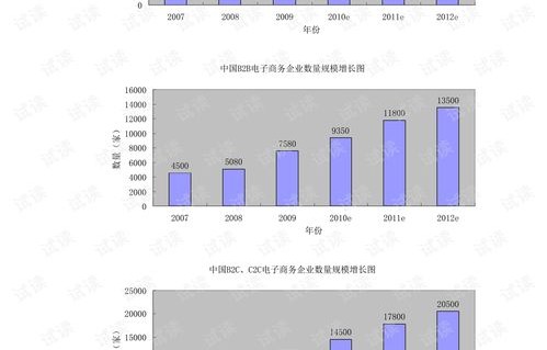 电子商务是些啥专业类别