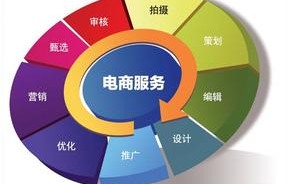 电子商务物流专业研究生