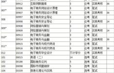 电子商务二本专业排名