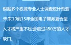 电子商务是会计类专业吗