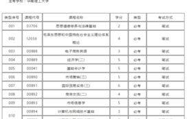 电子商务专业专科课程表