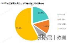 德化电子商务专业招聘网