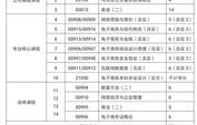 色弱能考电子商务专业吗