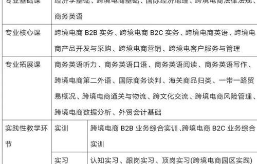 跨境电子商务专业干什么