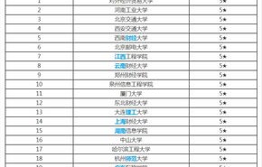 湖南省电子商务专业排名