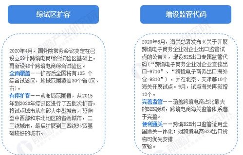 跨境电子商务专业需要多少分