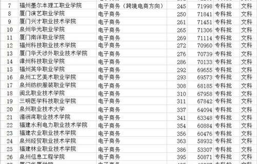 专业电子商务大专面试题