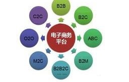 电子商务工程专业学什么
