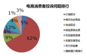 电子商务专业360百科