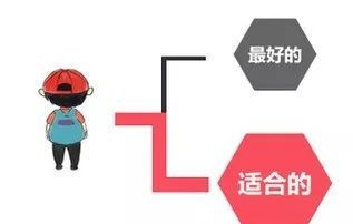 单招电子商务考哪些专业