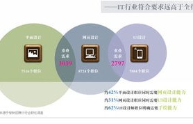 电子商务专业笔记本配置