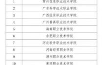 电子商务专业技能考试账号