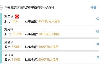 吉珠的电子商务专业怎样