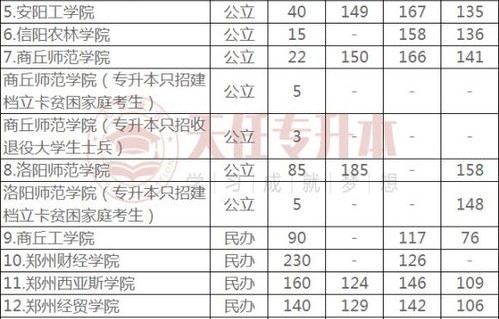 电子商务专业学校排名表