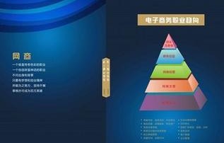 电子商务物流哪家专业好