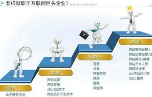 电子商务指学的什么专业