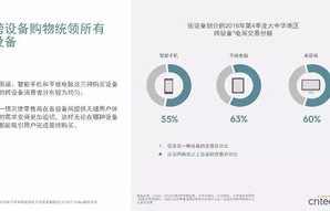 跨电子商务专业是什么类