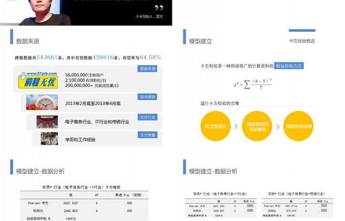 电子商务专业人员的要求