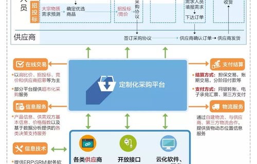 广工的电子商务专业怎样