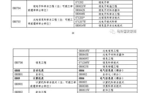 电子商务专业考高数吗
