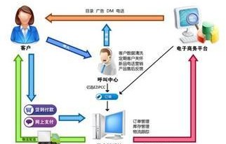 会计专业还是电子商务好