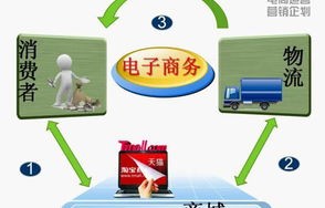 中专电子商务专业吃香吗