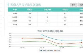 电子商务专业课表多吗