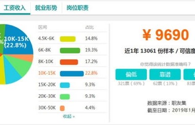 电子商务专业是取消了吗