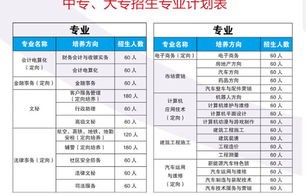 电子商务专业春考科目有哪些