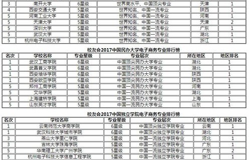电子商务专业北大排名