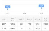 电子商务想换专业怎么选