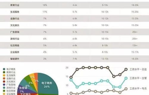 电子商务专业考教资时间