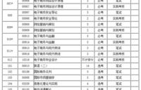 自考电子商务本科专业