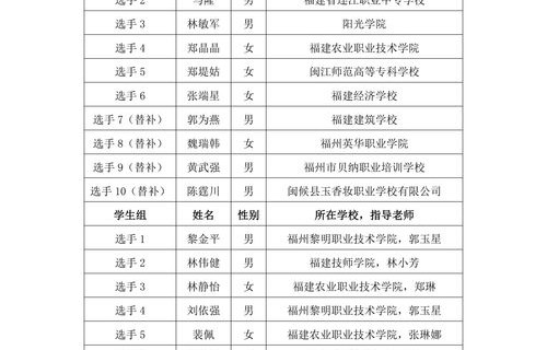 夏考电子商务专业分数线