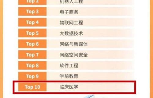 电子商务专业考日语难吗