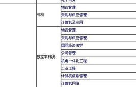 电子商务专业大学排行榜