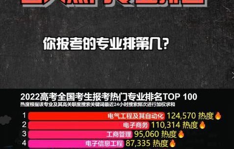 电子商务中的热门专业有