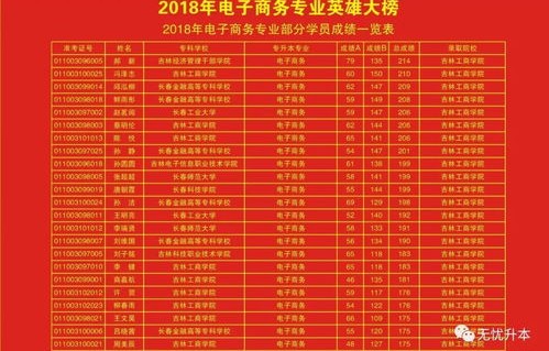 江门专业电子商务价目表