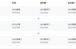 电子商务专硕考啥专业好