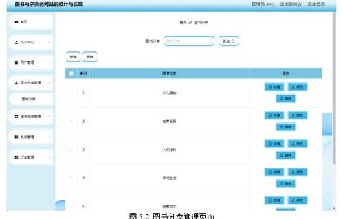 电子商务专业微信群名
