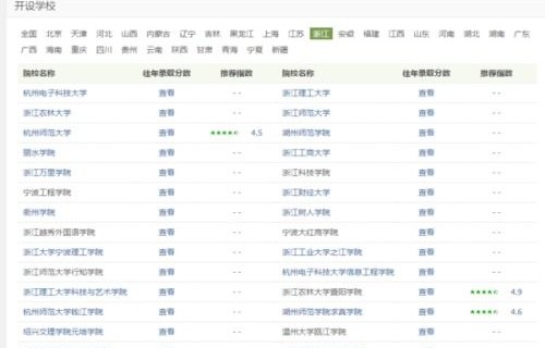 招聘 电子商务本科专业
