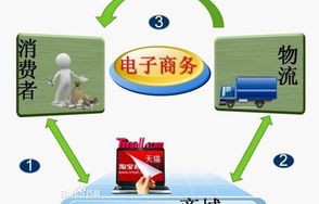 电子商务专业中专课程表